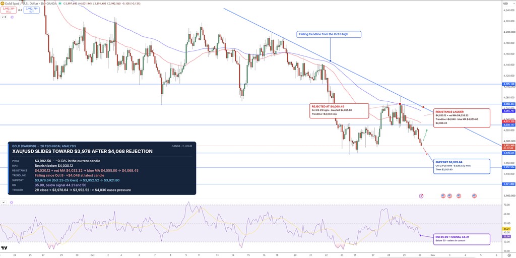 Gold Price Chart - Source: Tradingview